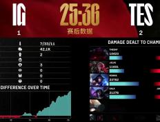 Rookie连续七场比赛得分超过绝杀，TES挑战极限！的简单介绍