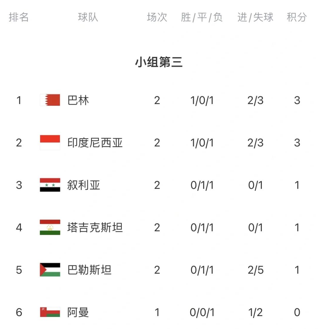 关于阿联酋主场力克巴林晋级亚洲杯八强的信息